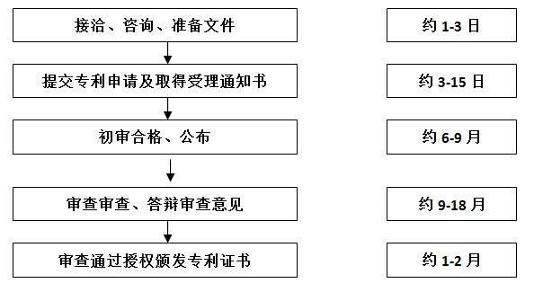 zhuanli商标申请