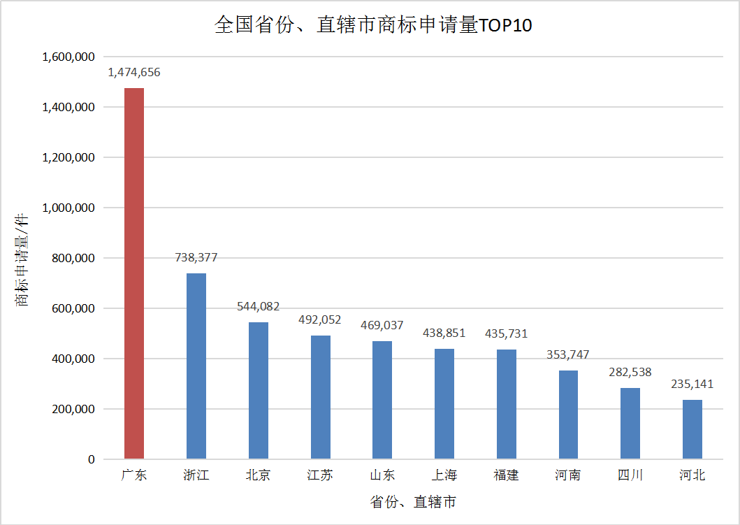 北京商标注册