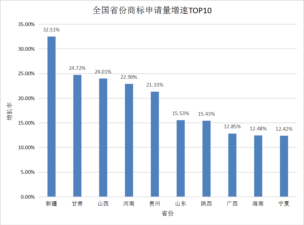 商标注册办理