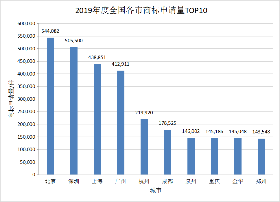 zhuanli商标申请