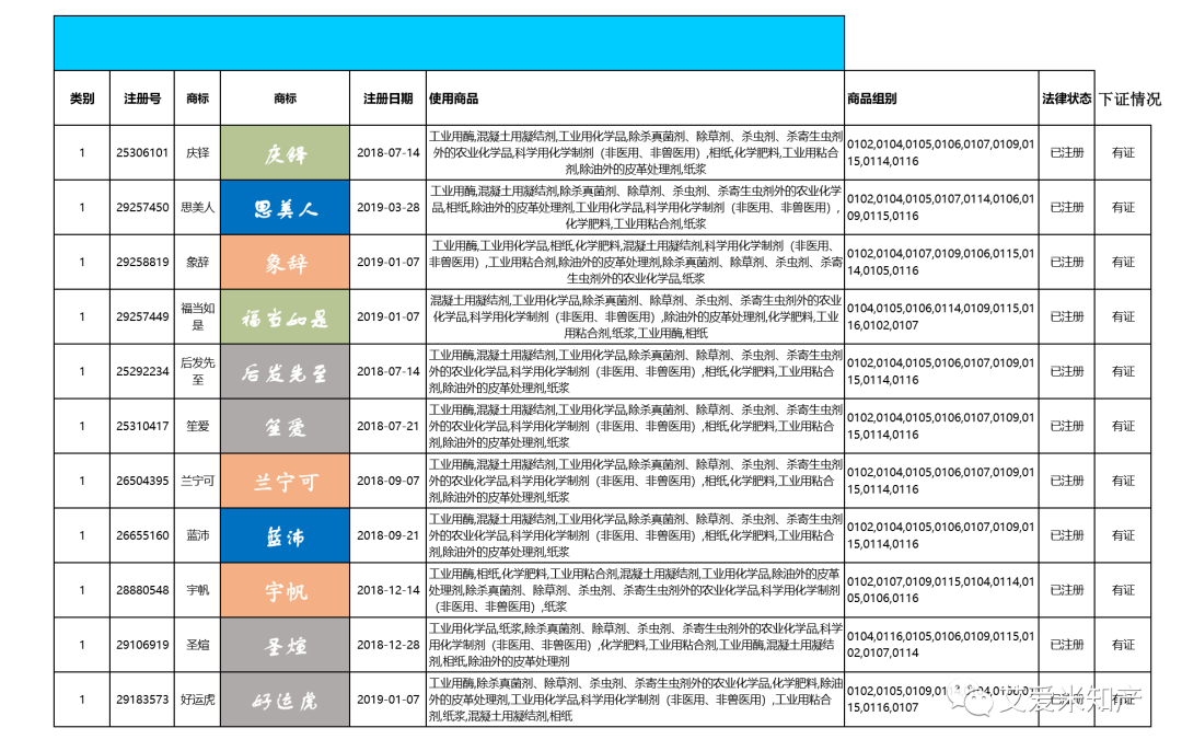 商标注册